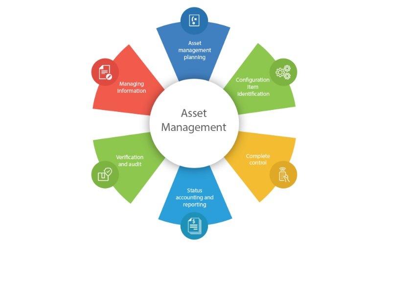 What is Asset? What is Asset Management? Best Asset to Hold