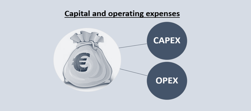 What Are Capital Expenditures (CapEx)