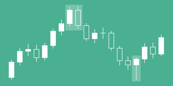 What Is a Candlestick Pattern