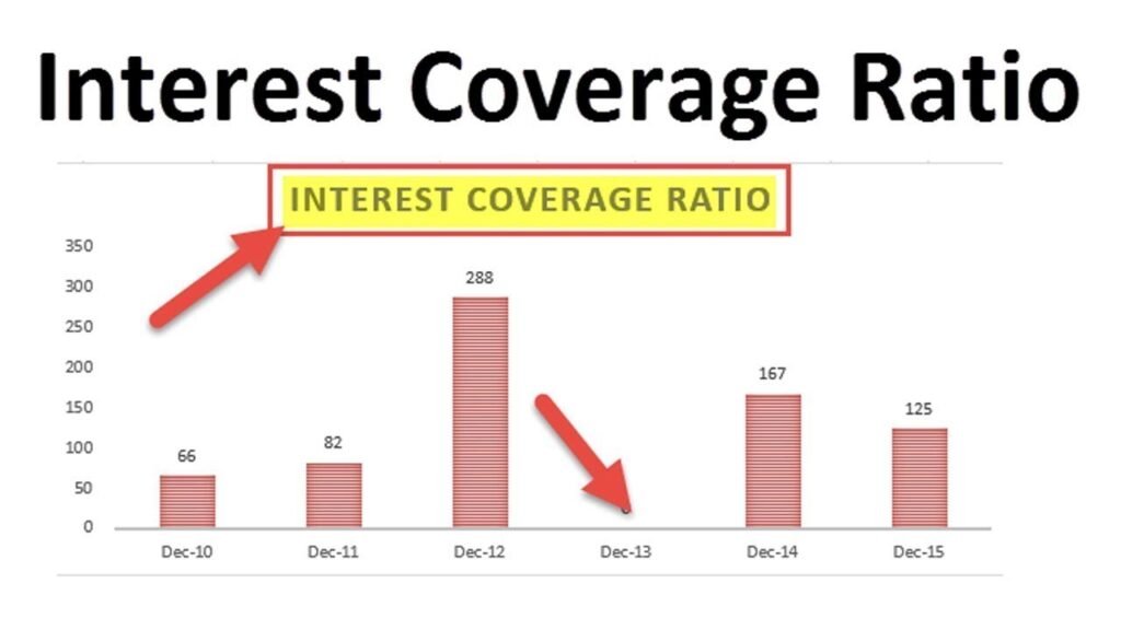 What Is the Interest Coverage Ratios