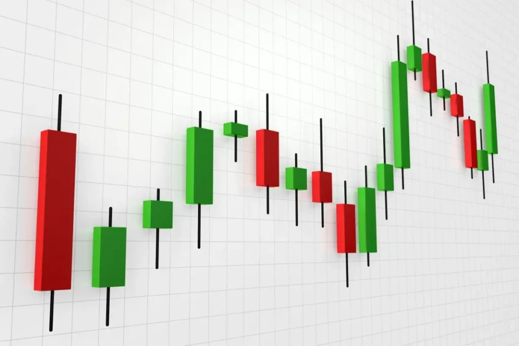 What Is candlestick Pattern