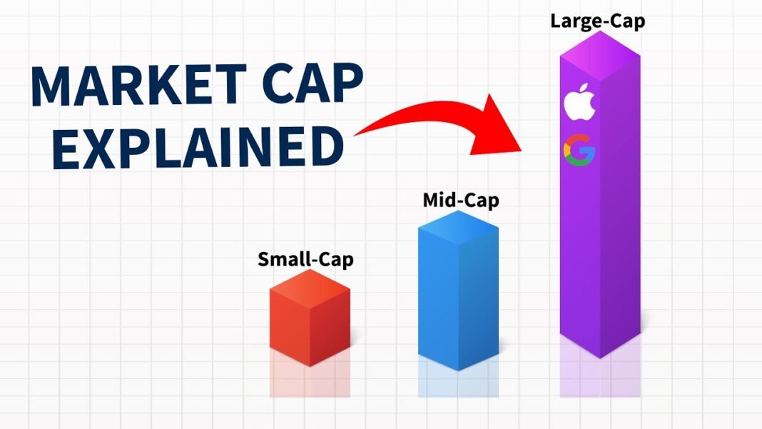 What is Large Cap, Mid Cap and Small Cap